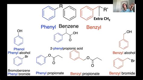 Difference Between Benzyl and Phenyl.